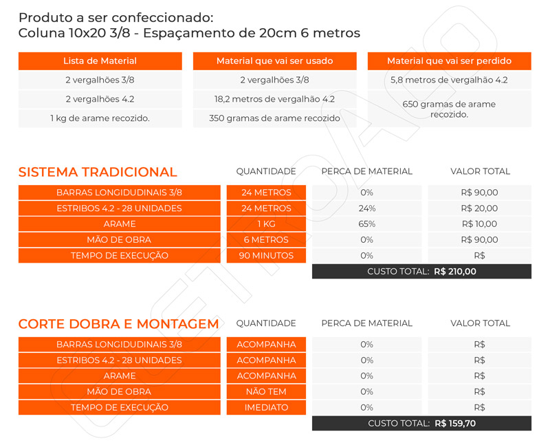 comparativo